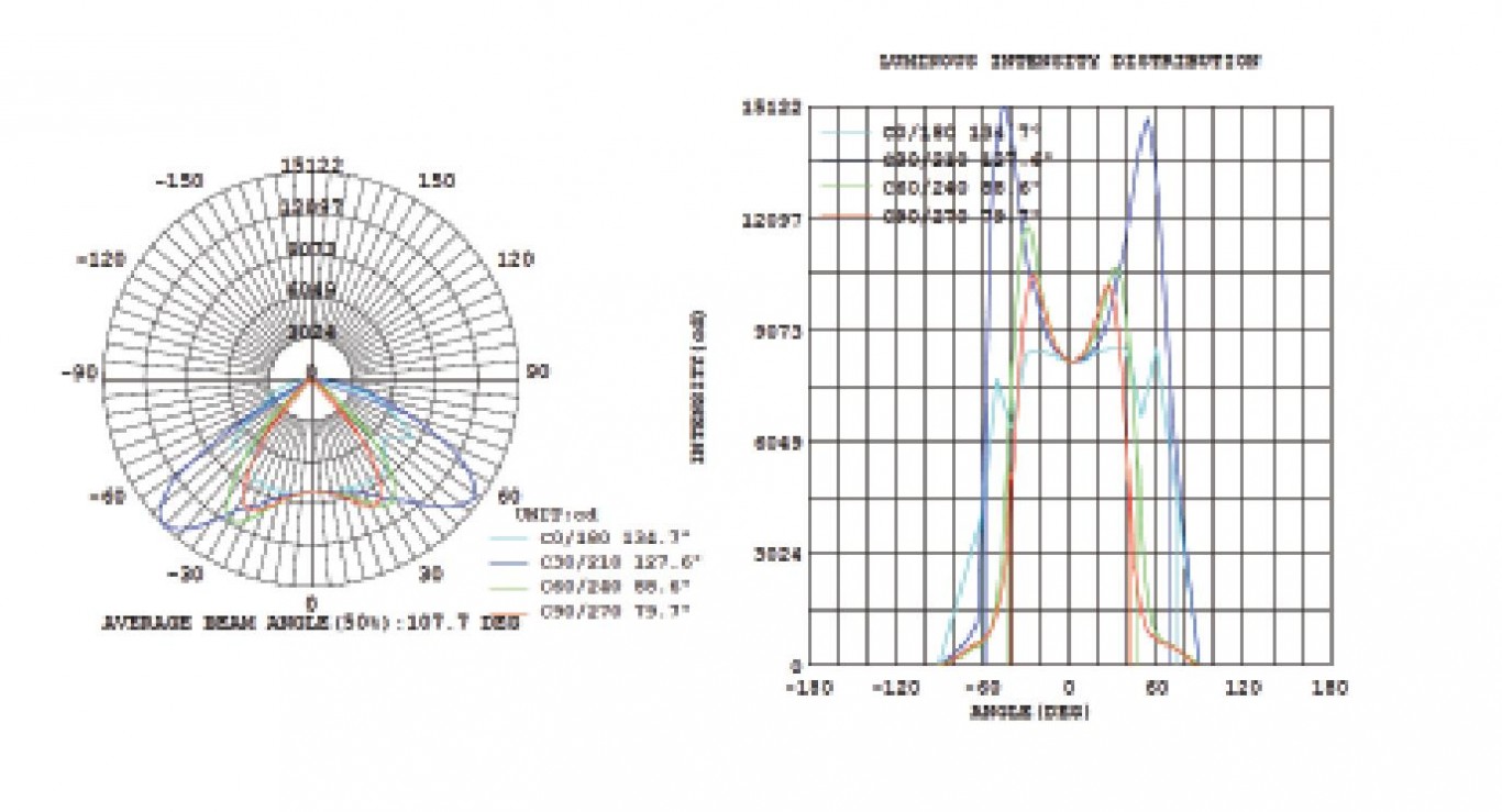 LED Street Light 30W Die-cast Aluminum IP65 ZHIHE Driver Lumileds LED  LED Street Light 30W Die-cast Aluminum IP65 ZHIHE Driver Lumileds LED